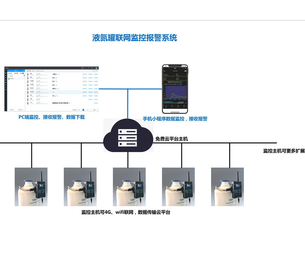 聯網監控示意圖